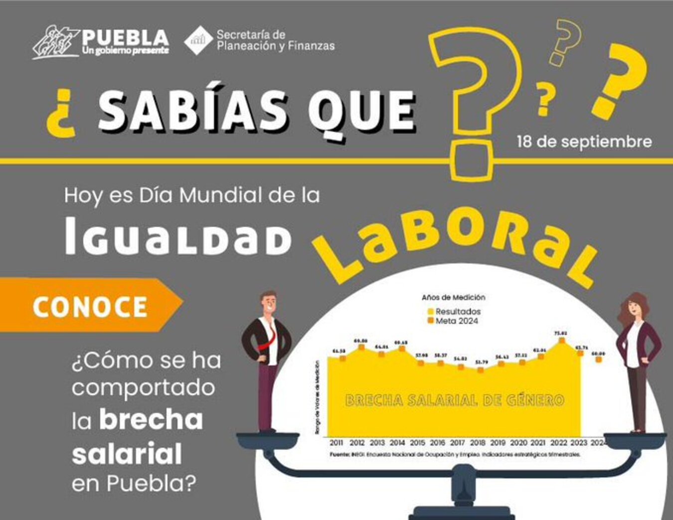 Infografía ¿Sabias qué? Dia de la Igualdad Laboral